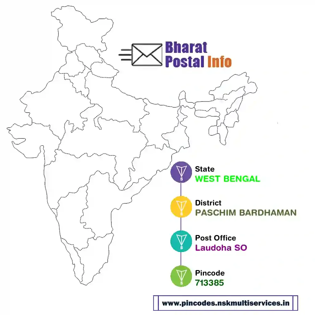 west bengal-paschim bardhaman-laudoha so-713385